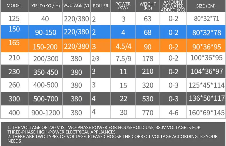 Electric Rotary Animal Feed Granulator Pellet Mill Feed Food Pellet Making Machine for Grain Straw Fish Chicken Pig Poultry