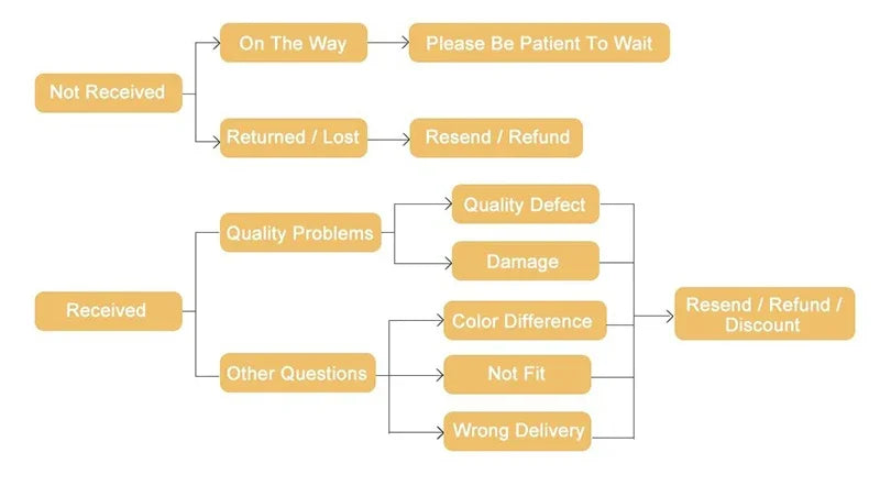 Compression Shirt for Men Slimming Undershirt Body Shaper Tank Top Gynomastica Sleeveless Shapewear Vest Mesh Cross Suit 3XL