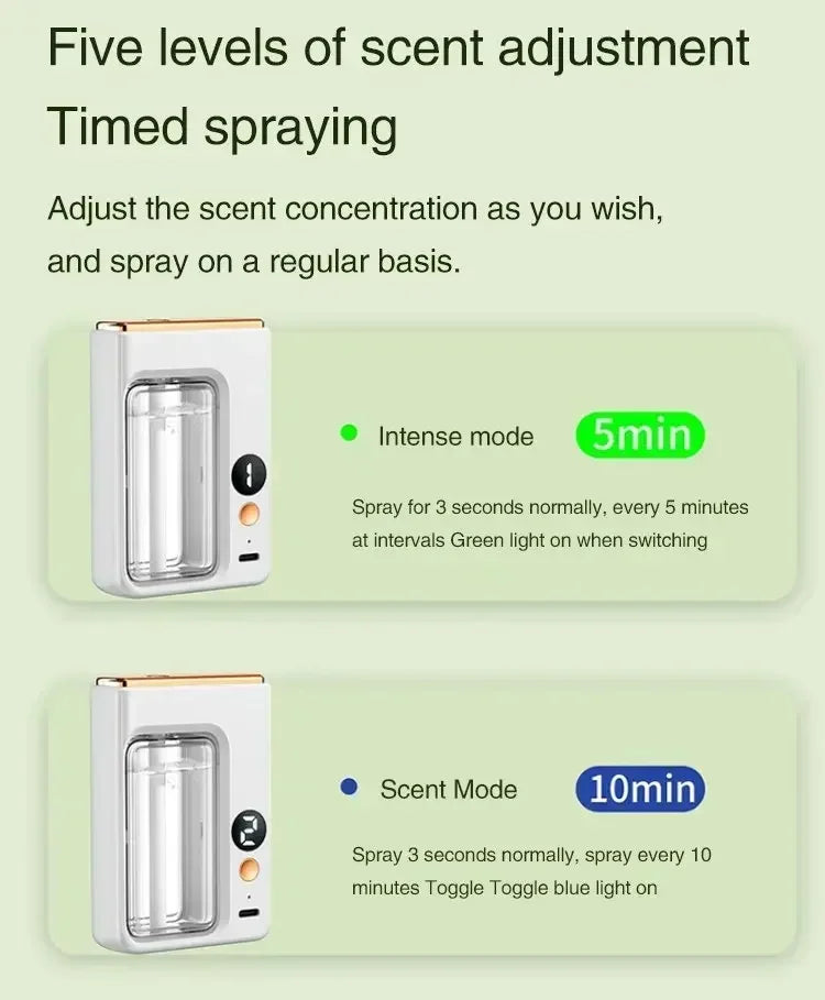 Diffuser Aromatherapy Machine with Display,Wireless Wall Hanging Portable Automatic Fragrance Spray Bathroom DeodorizationPurify