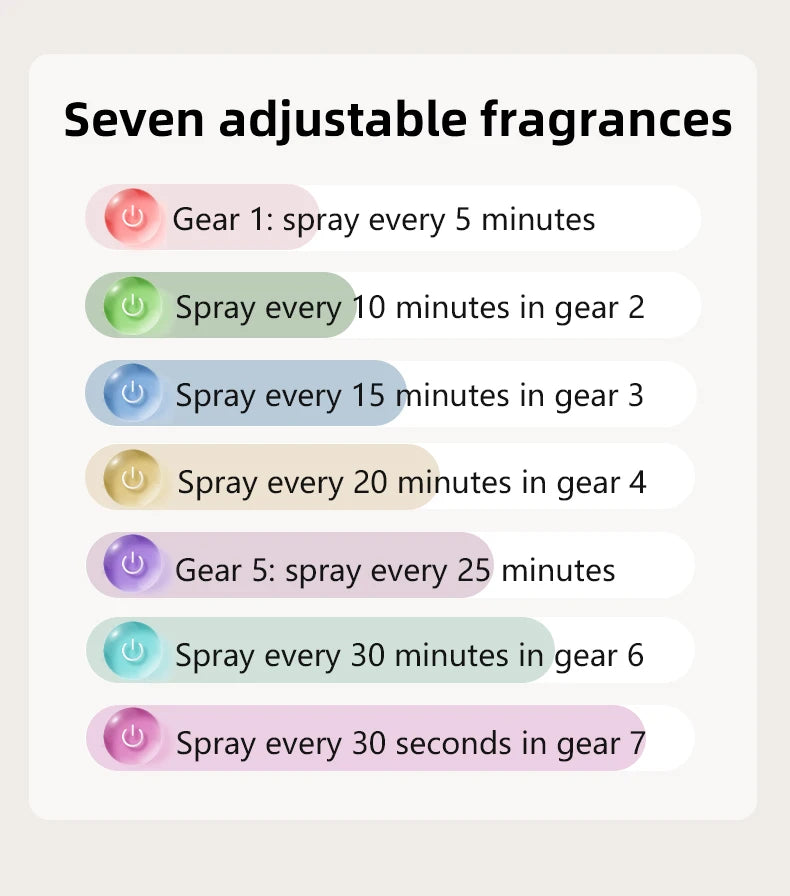 Aromatherapy Diffuser Bathroom Smart Wall Mounted Aroma Diffuser home office bedroom USB Desktop Humidifier aromatherapy machine